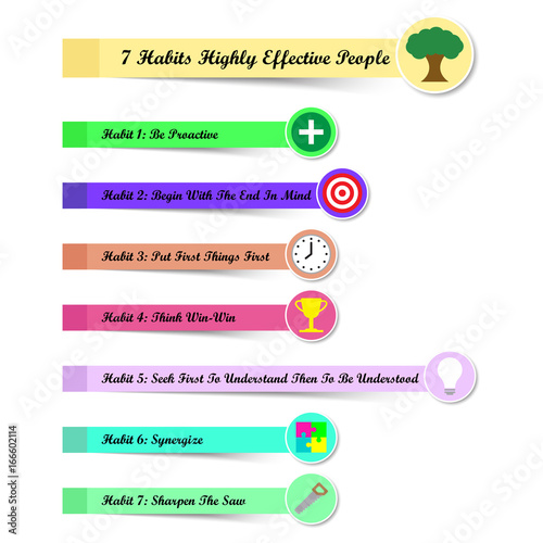 7 Habits Highly Effective People As Sticky Notes