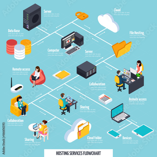 Hosting Services And Sharing Flowchart