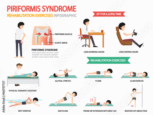 piriformis syndrome rehabilitation exercises infographic, illustration.
