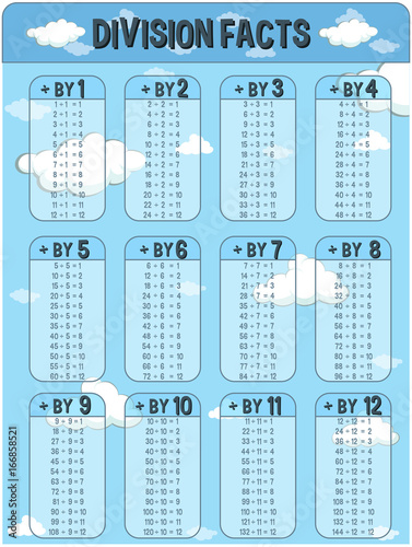 Division facts chart with sky in background
