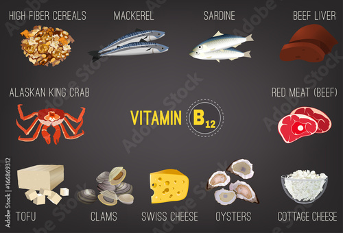 Vitamin B12 Image