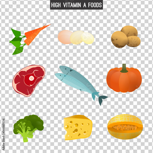 High Vitamin A Foods