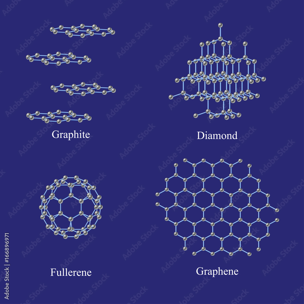 Allotropes of carbon. Graphite, diamond, fullerene,graphene. Stock ...