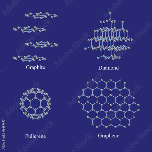 Allotropes of carbon. Graphite, diamond, fullerene,graphene.