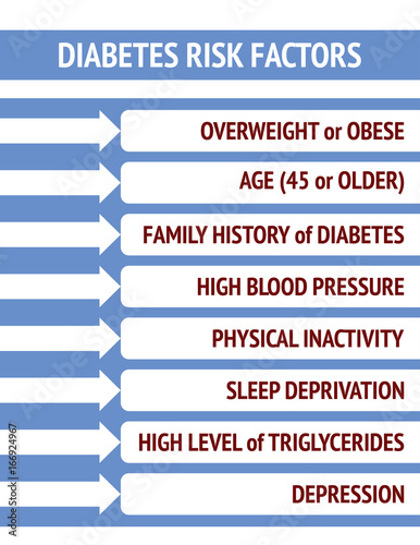 Diabetes risk factors on a blue background