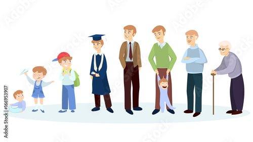 Man aging stages.