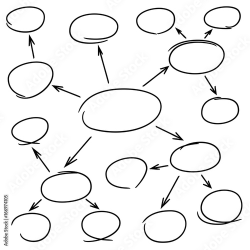hand drawn circle diagram, mind mapping