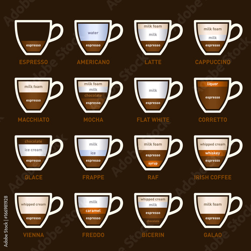 Coffee Types Set