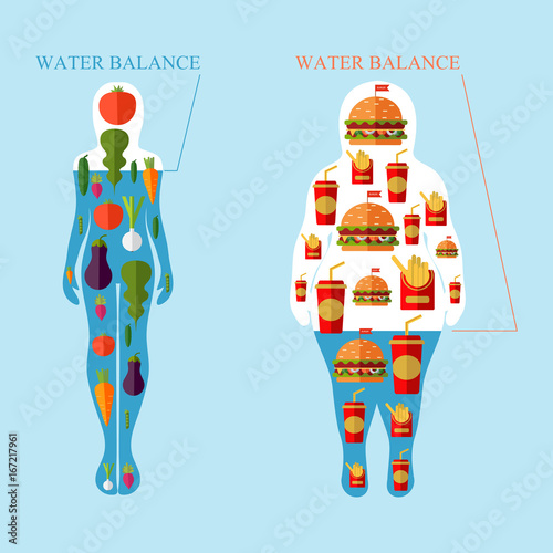 Healthy lifestyle and bad habits, a healthy diet and daily routine. Choice of girls: fat or slim.