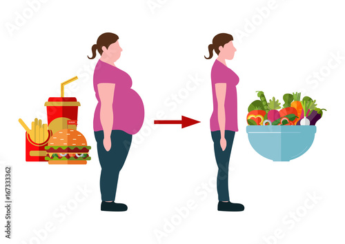 Weight loss concept. Vector illustration. Figures of women thick and thin. A plate with vegetables and fast food.