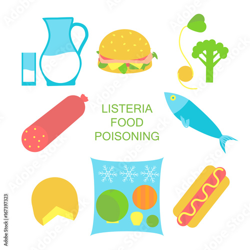listeria contaminated food photo
