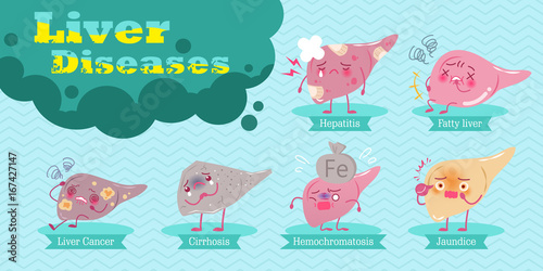 cartoon liver health concept