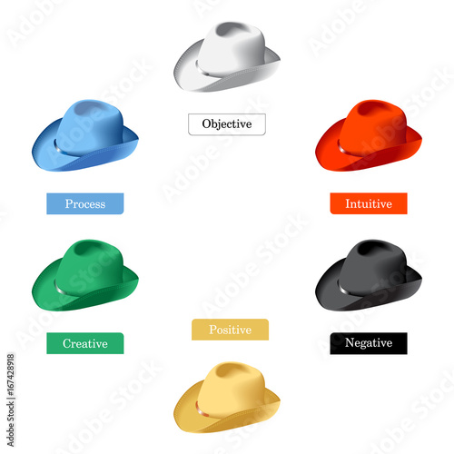 Six thinking hats. Marketing scheme, vector illustration