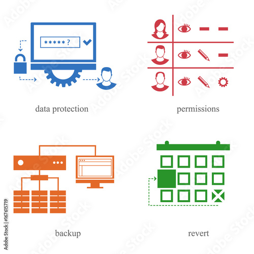 Several directions in the IT sphere / There are icons of data protection, permissions, backup and revert