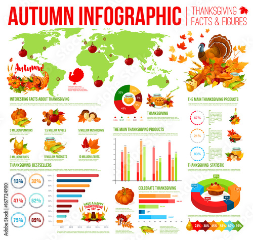 Autumn infographic of Thanksgiving Day celebration