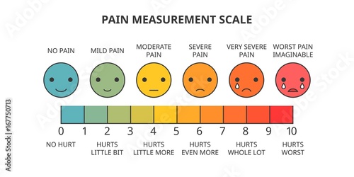 pain measurement scale, line icon with fill color  for assessment tool