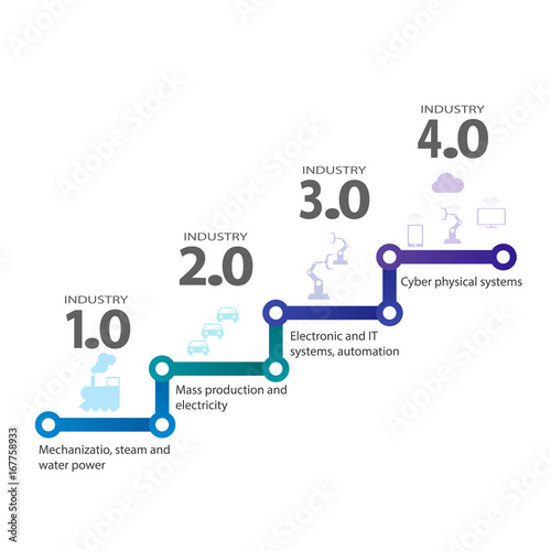 Industrial 4.0 Cyber Physical Systems concept ,Infographic Icons of industry 4.0