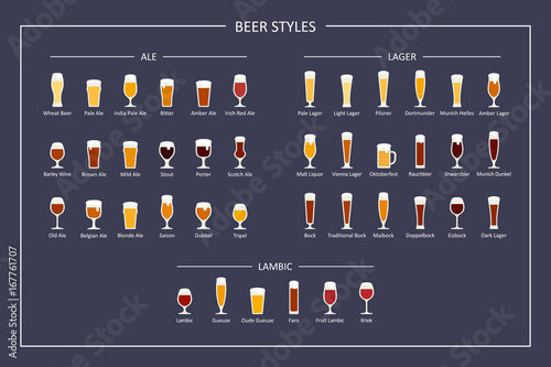 Beer styles and types guide, flat icons on dark background. Horizontal orientation. Vector