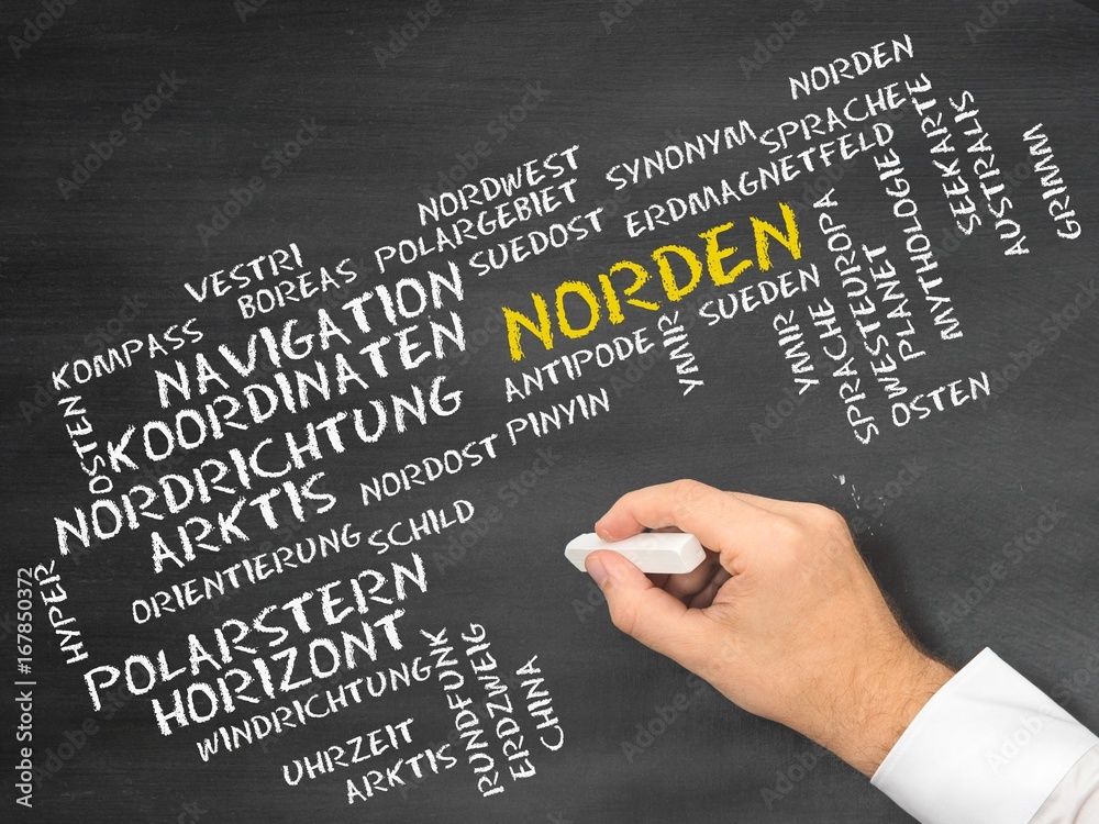 Norden Norden