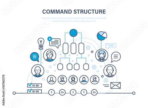 Command structure. Corporate business hierarchy. Communications, teamwork. People hierarchy structure.