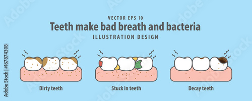 Teeth make bad breath and bacteria illustration vector on blue background. Dental concept.