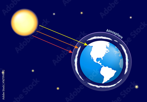 Earth atmosphere and solar radiation
