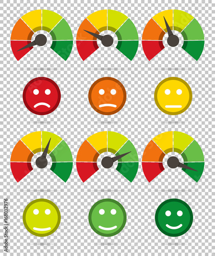 Scale from red to green with arrow and scale of emotions