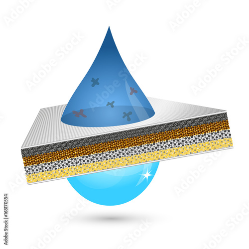 Purification of water through a filter vector