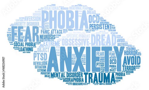 Anxiety Word Cloud on a white background. 