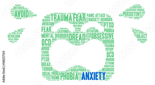 Anxiety Word Cloud on a white background. 