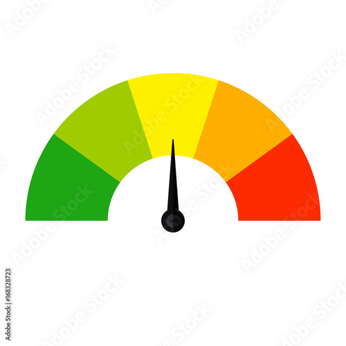 Customer satisfaction meter 