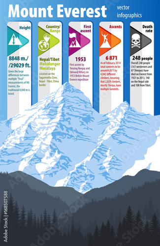 Vector highest mountains Everest infographic