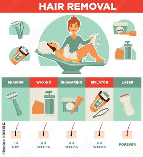 Hair removal woman waxing, shaving sugaring laser depilation vector icons set