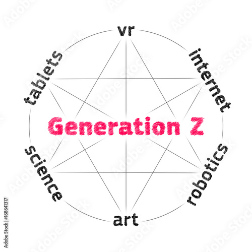 Concept of characteristic features of Generation Z photo