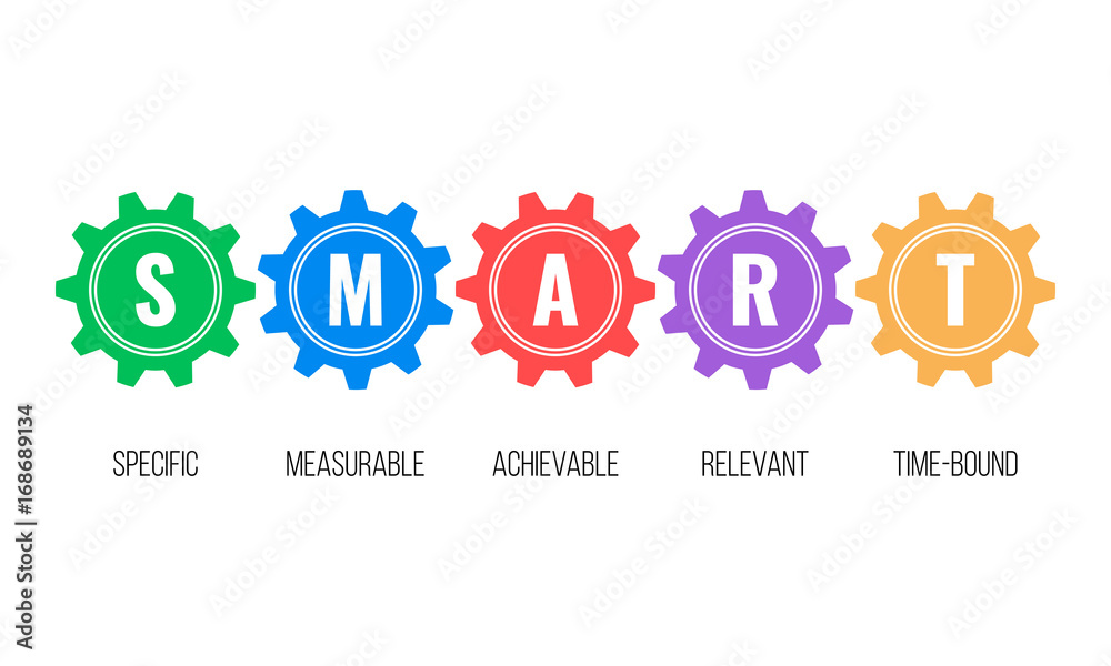 SMART goals, gears concept SMART goals, gears concept