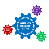 integrated management system concept