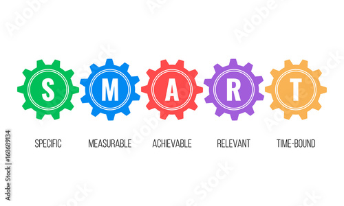 SMART goals, gears concept
