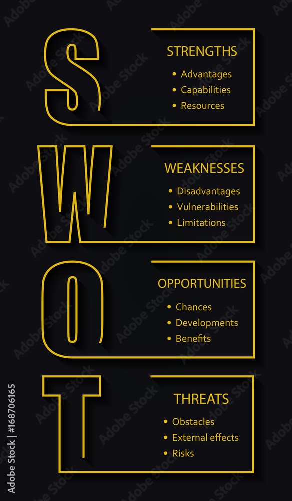 Vecteur Stock SWOT Analysis font design with main objectives - project  management template | Adobe Stock