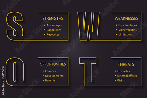 SWOT Analysis font design with main objectives - project management template