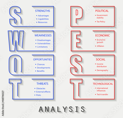 SWOT Analysis and PEST Analysis font design with main objectives - project management template