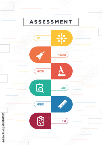 Assessment Concept