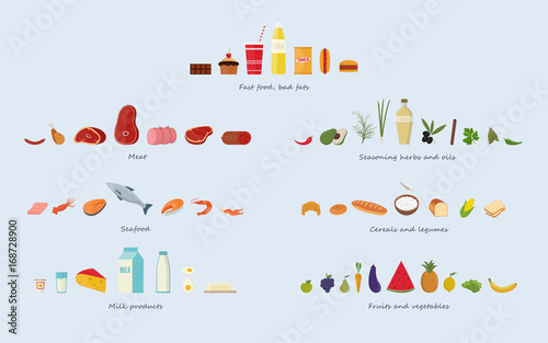 Different food groups Meat, seafood, cereals, fruits and vegetables, herbs and oils, fast food and sweets, dairy products.