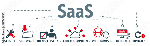 Banner mit icons - SaaS concept - Software as a Service