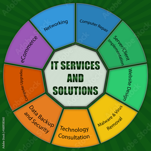 IT Services and Solutions Infographic