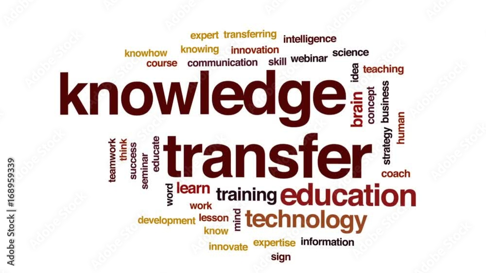 Knowledge transfer animated word cloud, text design animation. Knowledge transfer animated word cloud, text design animation.