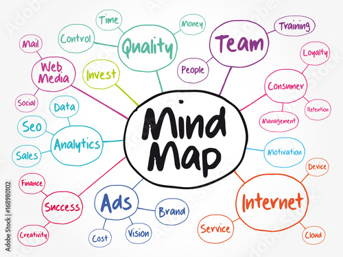 Mind map flowchart, business concept for presentations and reports photo