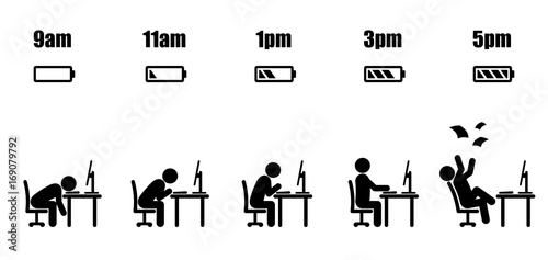 Abstract working hours life cycle from nine am to five pm concept in black stick figure sitting at office desk and battery indicator style on white background