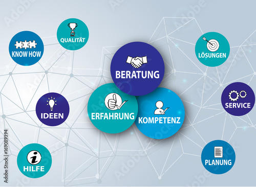 Beratung