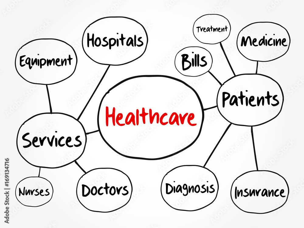 Healthcare mind map flowchart, health concept for presentations and reports