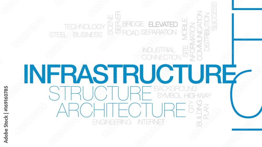 Infrastructure animated word cloud, text design animation. Kinetic typography. Infrastructure animated word cloud, text design animation. Kinetic typography.